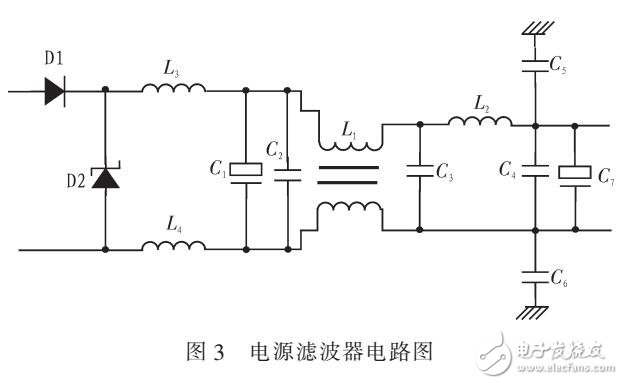 壓力傳感器的設(shè)計(jì)與實(shí)現(xiàn)