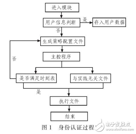 基于LINUX網(wǎng)絡(luò)防火墻系統(tǒng)設(shè)計