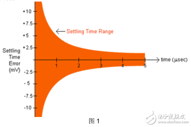 即測(cè)即用的數(shù)據(jù)采集技術(shù)白皮書(shū)