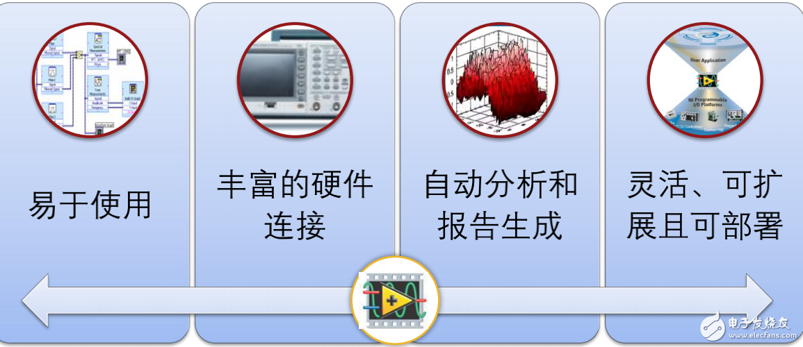 Labview進(jìn)行儀器控制的原因分析