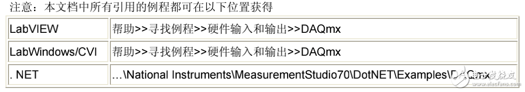 NI數據采集（DAQ）函數的應用