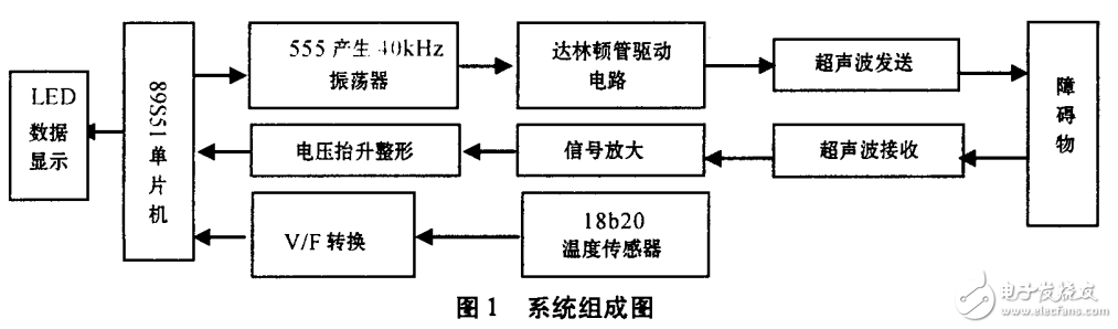 超聲波發(fā)射電路及基于AT89S51的汽車(chē)倒車(chē)?yán)走_(dá)系統(tǒng)的設(shè)計(jì)