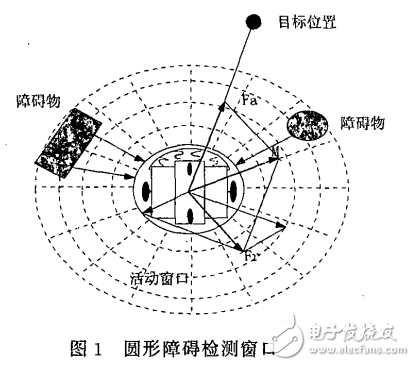 基于超聲波測距的移動機器人局部導(dǎo)航的介紹