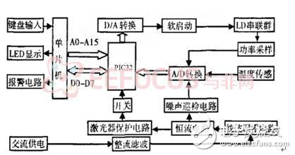 基于網絡的分布控制式半導體激光器陣列設計方案