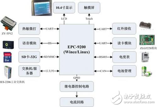 關(guān)于EPC-9200工控主板在電動(dòng)汽車充電樁系統(tǒng)中的應(yīng)用分析