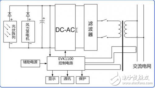 風光互補并網發電系統設計方案