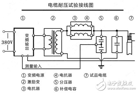 如何正確操作串聯諧振裝置？