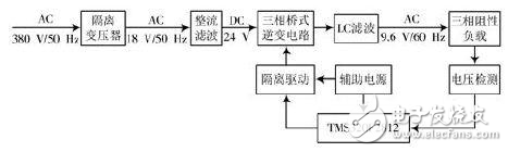 變頻電源設計：整流、驅動、逆變、濾波模塊詳述