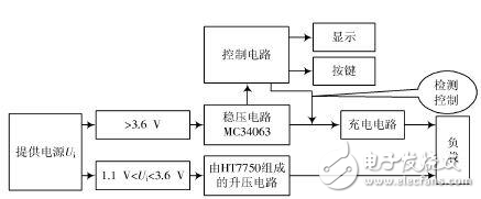 基于單片機的直流電能收集充電器設計方案解析