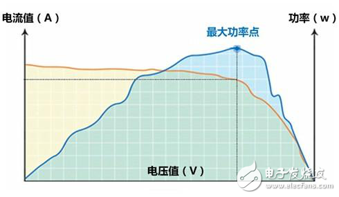 光伏逆變器特有功能測試知多少?