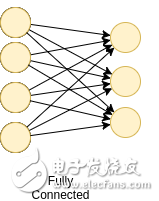 了解神經(jīng)網(wǎng)絡(luò)，你需要知道的名詞都在這里