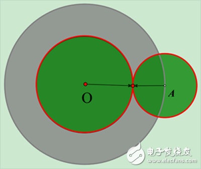 圖2. 雙向搜索