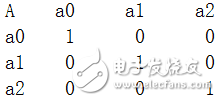 由Python算法編程來實(shí)現(xiàn)神經(jīng)網(wǎng)絡(luò)設(shè)計(jì)理論