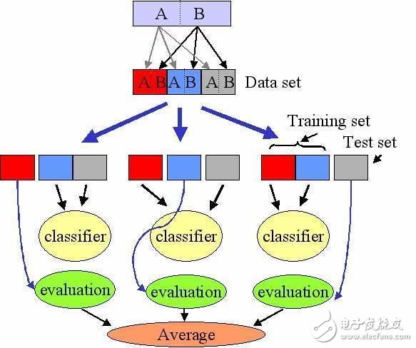 由Python算法編程來實(shí)現(xiàn)神經(jīng)網(wǎng)絡(luò)設(shè)計(jì)理論