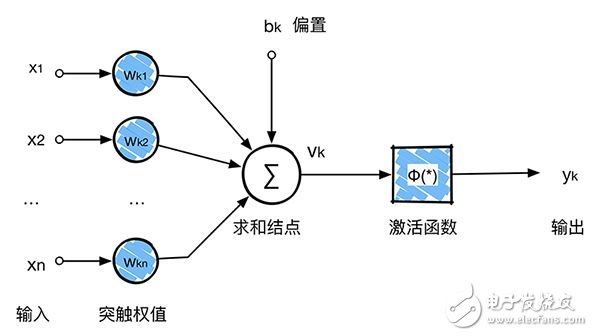 卷積神經網絡CNN圖解