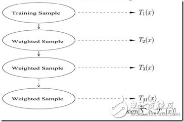 人臉識別技術大總結1——Face Detection Alignment
