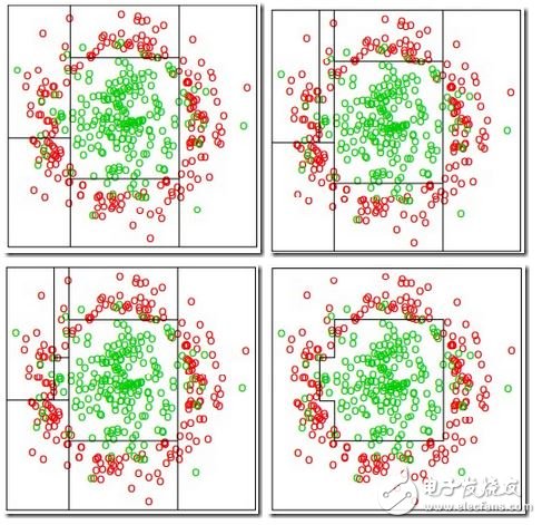 人臉識別技術大總結1——Face Detection Alignment