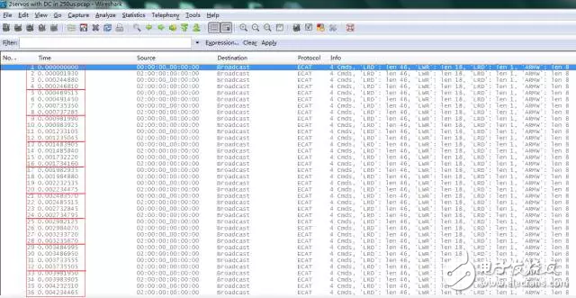 圖 15：基于Wireshark的EtherCAT數據幀（含DC）
