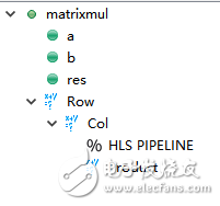 Vivado Hls 設(shè)計(jì)分析（二）