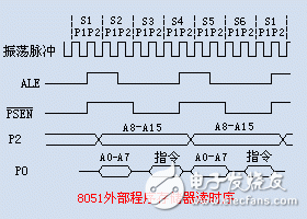 MCS51單片機的指令時序