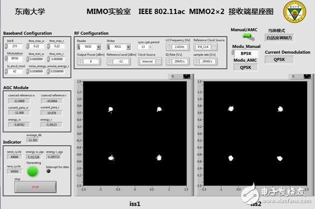 圖9 QPSK接收星座圖(自適應模式)