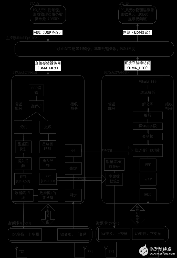 圖2 系統總體架構圖