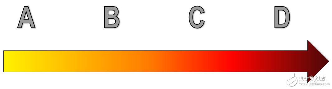 ISO 26262功能安全標(biāo)準(zhǔn)簡介及組件重用的優(yōu)勢及效率提升