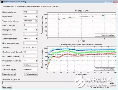  LTE System Toolbox：無線通信系統(tǒng)的仿真、分析和測(cè)試