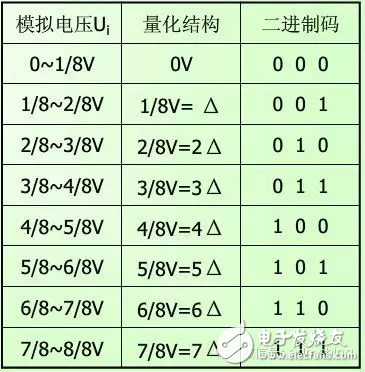 模擬工程師必知：帶你全方位學(xué)習(xí)模數(shù)轉(zhuǎn)換器(ADC)