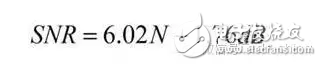 模擬工程師必知：帶你全方位學(xué)習(xí)模數(shù)轉(zhuǎn)換器(ADC)