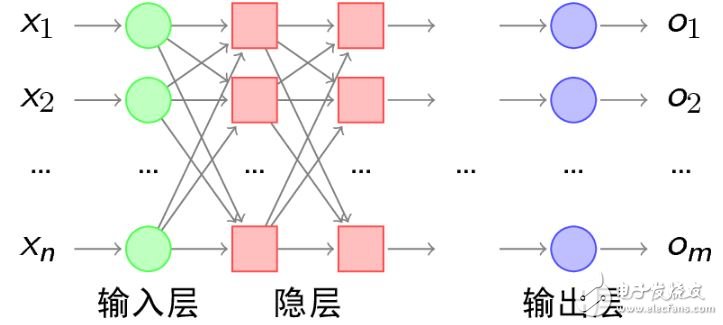 神經網絡學習之M-P模型