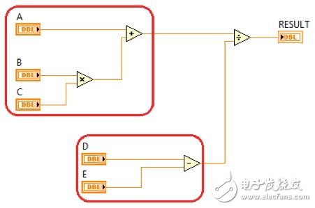 圖2. 獨立的代碼路徑可同時執行。
