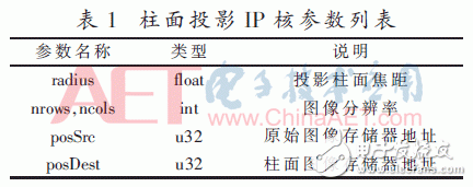 基于Zynq-7000的寬幅視頻處理系統設計與實現
