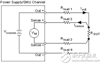 圖10. 使用遠(yuǎn)程感應(yīng)提高SMU測(cè)量質(zhì)量。