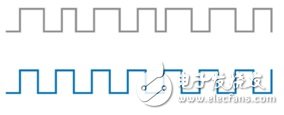 圖7. 軟件定時(shí)序列（灰色）無(wú)規(guī)律地運(yùn)行，而硬件定時(shí)序列（藍(lán)色）則可確定地執(zhí)行。