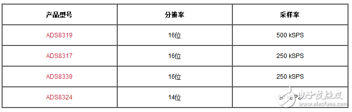 逐次逼近寄存器型模數轉換器輸入的注意事項