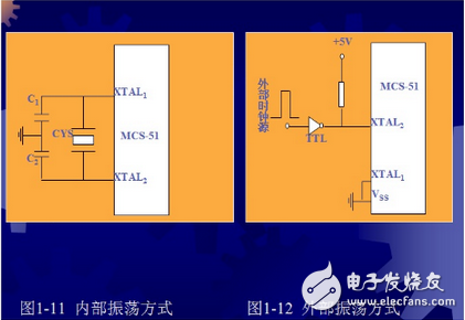 51單片機的時鐘及總線時序和總線擴展