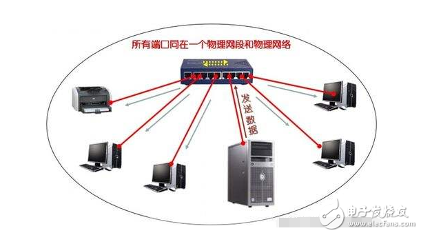 家里的網絡集線器要怎么設置