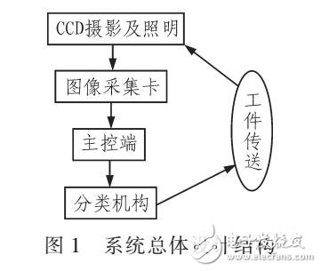 基于CCD及其視覺技術的噴墨數字印刷質量檢測與閉環控制系統及方法