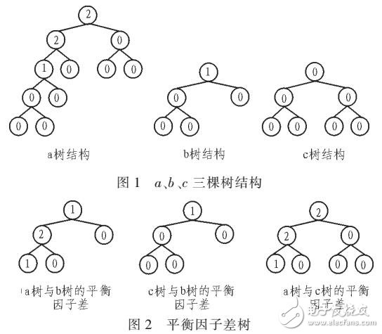 基于空間剖分的碰撞檢測算法