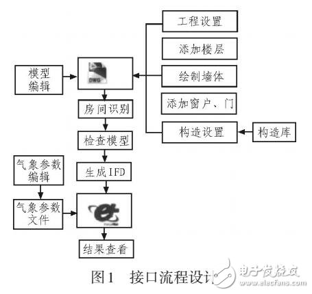 基于AutoCAD圖形界面的綠色建筑節(jié)能軟件的設計分析