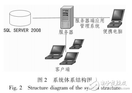 基于WPF的運(yùn)動(dòng)效果評(píng)估系統(tǒng)