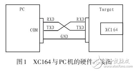 基于串口協議的程序燒寫方法與改進措施