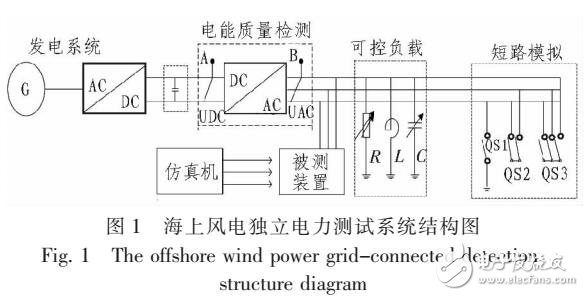 海上風(fēng)電機(jī)組發(fā)電系統(tǒng)并網(wǎng)檢測技術(shù)