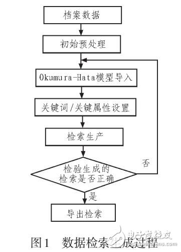 電網工程檔案信息化管理技術研究