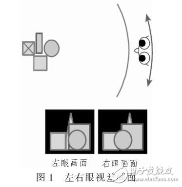 多視角裸眼3D電視的技術實現
