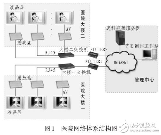 基于防火墻的網絡安全技術在醫院網絡中的應用