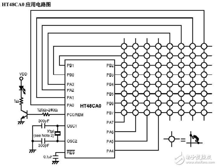 HT48RAO遙控發射單片機發射HT6221碼的應用