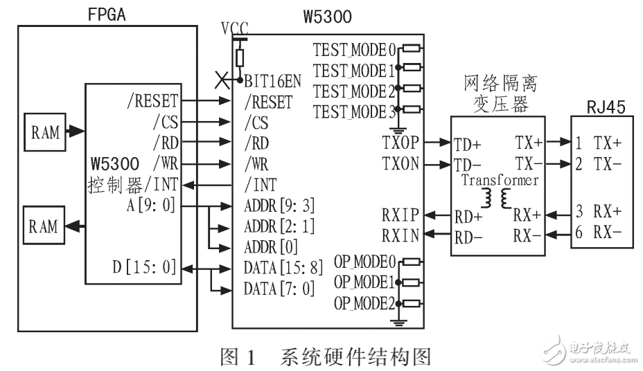 以太網數(shù)據傳輸系統(tǒng)的設計與應用介紹