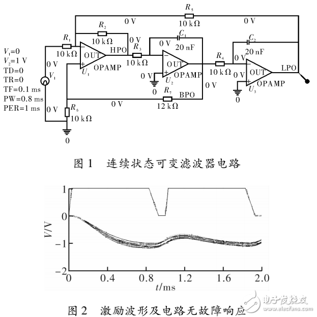基于馬氏距離統計學原理的電路故障快速定位方法的介紹